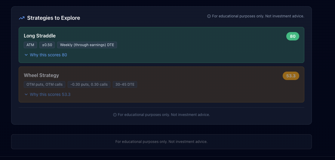 IBM strategy bias panel highlighting Long Straddle and Iron Condor recommendations