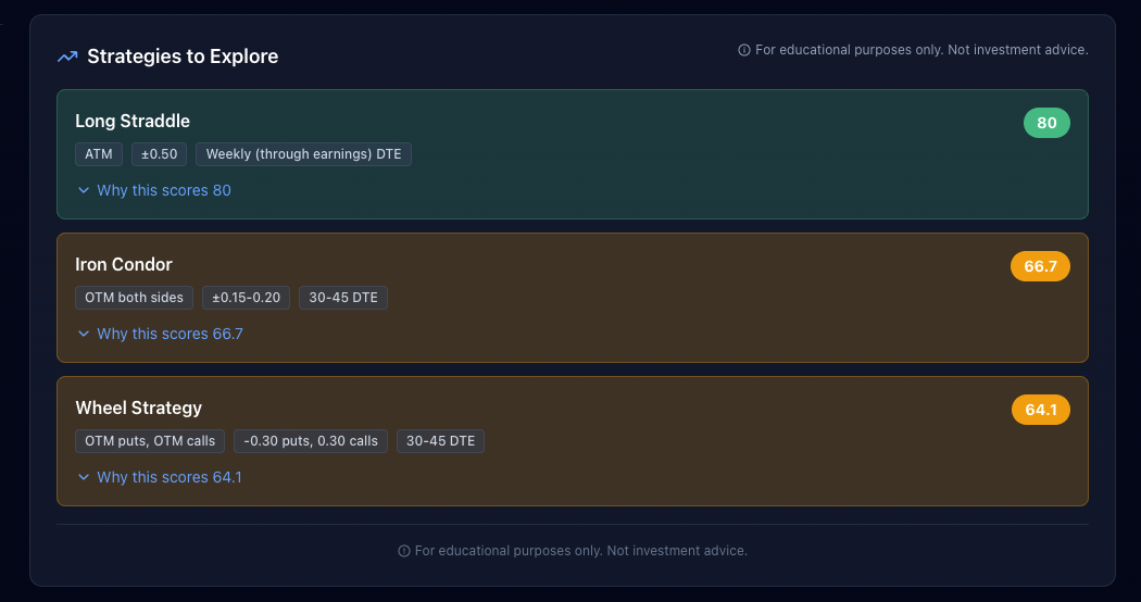 META strategy bias panel showing Long Straddle, Iron Condor, and Wheel Strategy scores