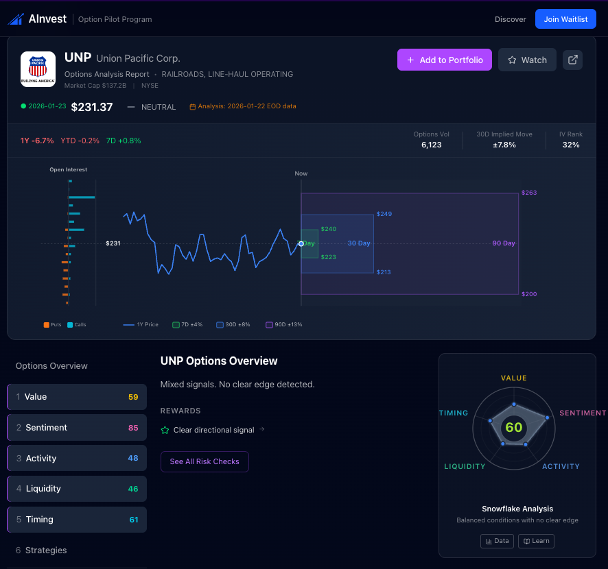 UNP Liquidity Pillar overview showing all 5 pillar scores