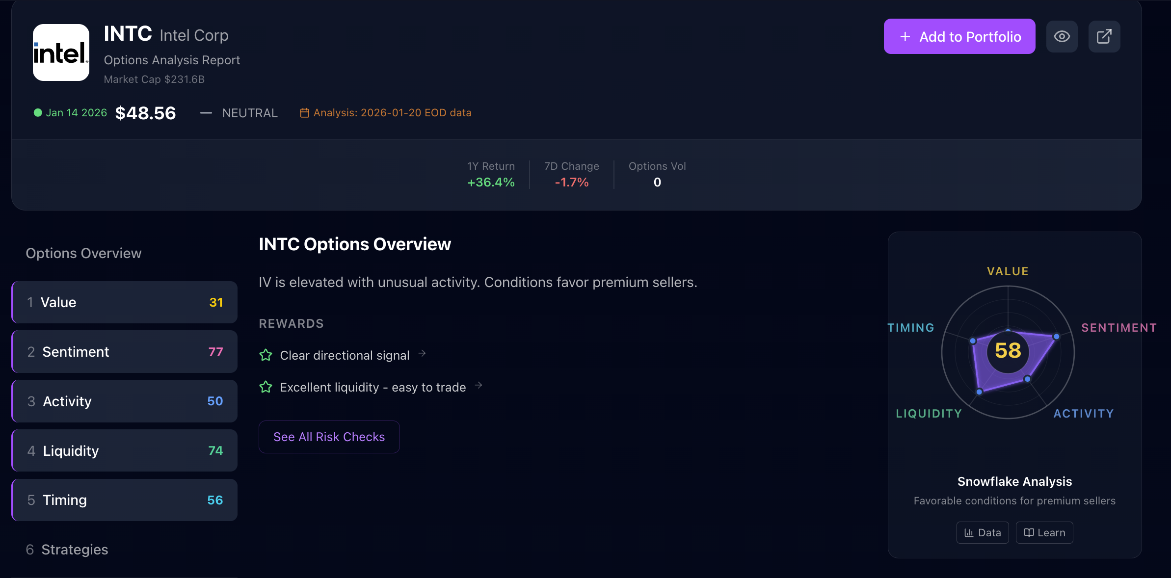 INTC Sentiment Pillar overview showing the 5-pillar scoring system