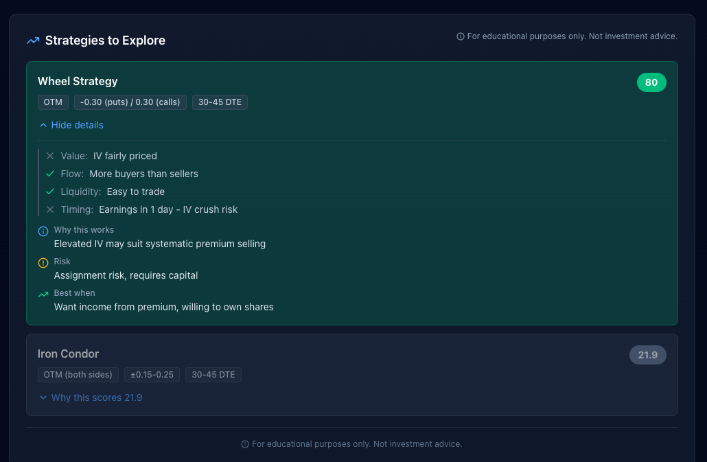 INTC strategy suggestions showing Wheel Strategy and Iron Condor scores based on sentiment data