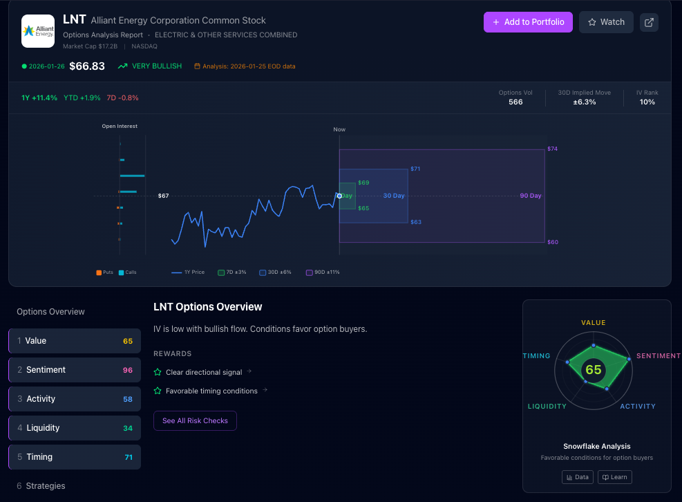 LNT Timing Pillar overview showing all 5 pillar scores