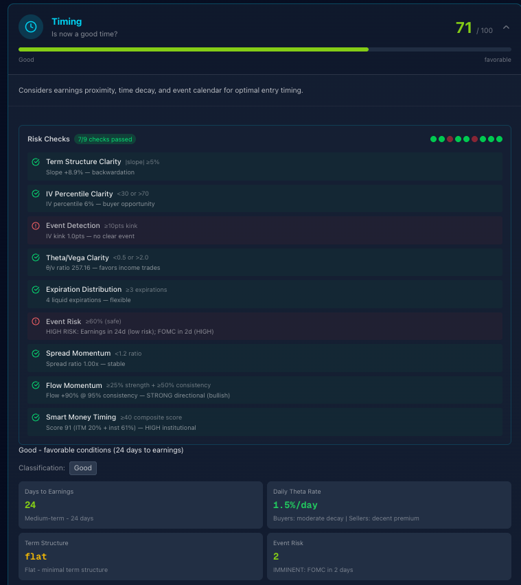 LNT Timing score with 9 risk checks showing term structure, IV percentile, event risk, and smart money timing