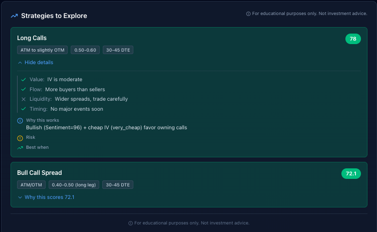LNT strategy suggestions showing Long Calls score of 78 and Bull Call Spread score of 72.1