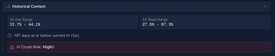NFLX historical IV context showing 30-day and 52-week ranges with current IV position