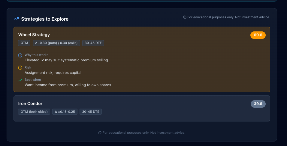 NFLX strategy suggestions showing Wheel Strategy and Iron Condor scores for expensive options